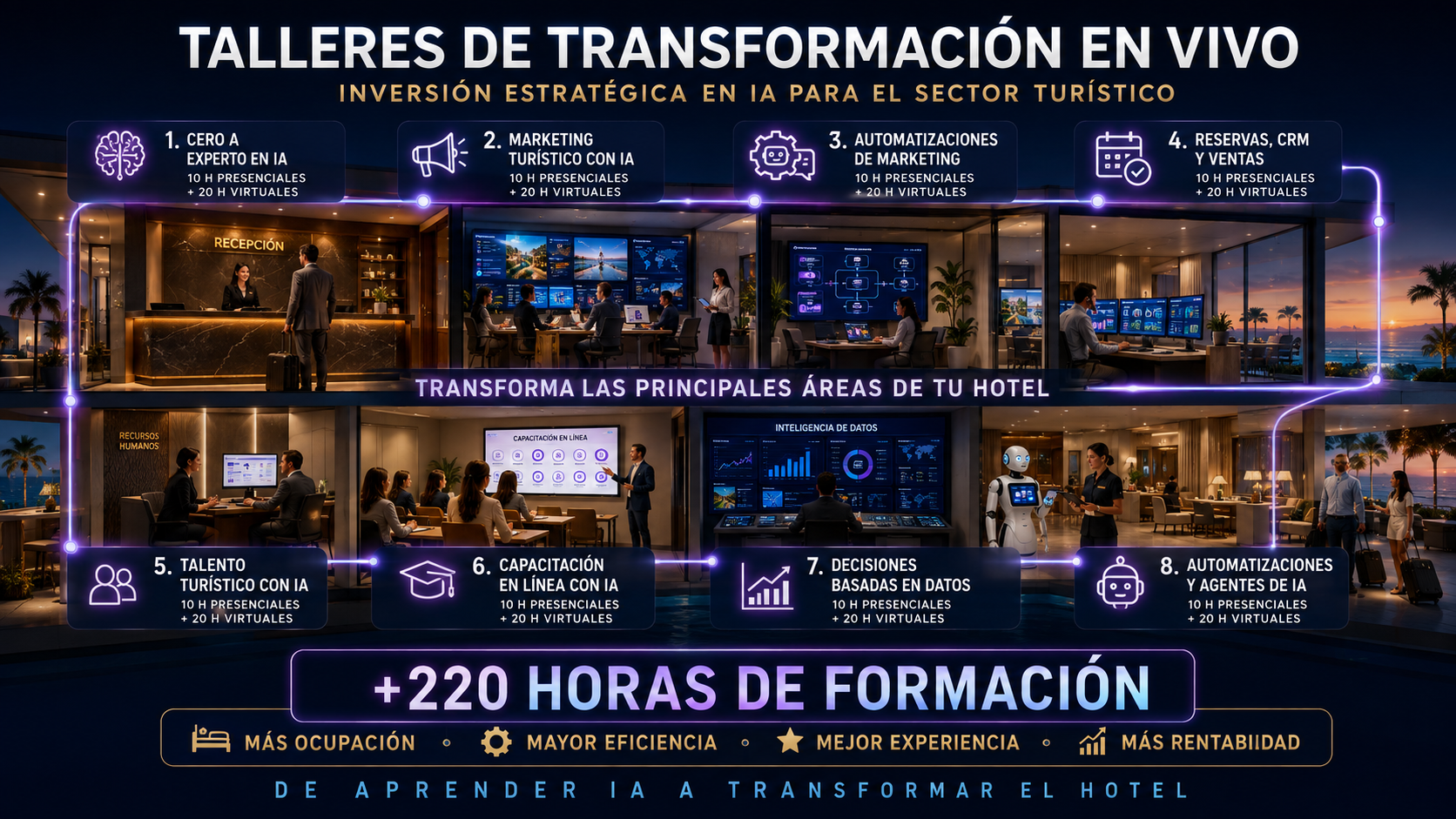 Ruta de transformación de las áreas de un hotel